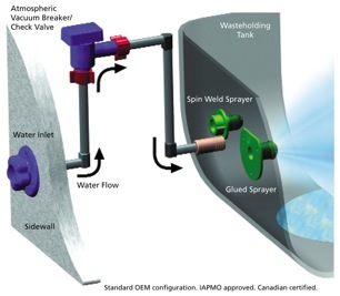 Black water tank flush system - Forest River Forums